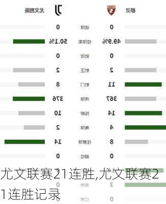 尤文联赛21连胜,尤文联赛21连胜记录