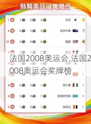 法国2008奥运会,法国2008奥运会奖牌榜