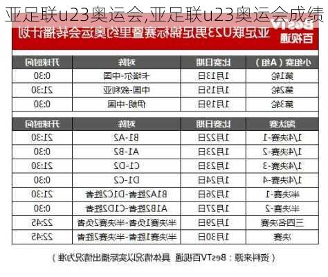 亚足联u23奥运会,亚足联u23奥运会成绩