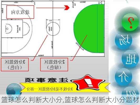 篮球怎么判断大小分,篮球怎么判断大小分题材