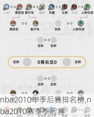 nba2010年季后赛排名榜,nba2010赛季季后赛