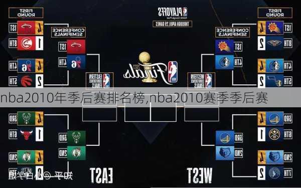 nba2010年季后赛排名榜,nba2010赛季季后赛