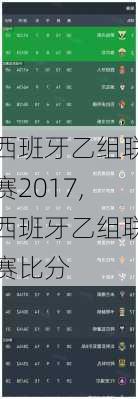 西班牙乙组联赛2017,西班牙乙组联赛比分