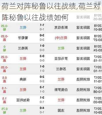 荷兰对阵秘鲁以往战绩,荷兰对阵秘鲁以往战绩如何