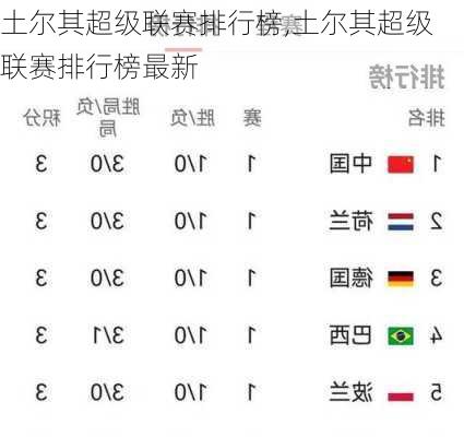 土尔其超级联赛排行榜,土尔其超级联赛排行榜最新