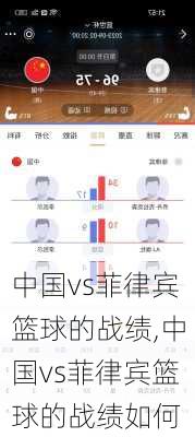 中国vs菲律宾篮球的战绩,中国vs菲律宾篮球的战绩如何