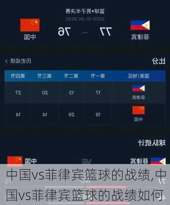 中国vs菲律宾篮球的战绩,中国vs菲律宾篮球的战绩如何