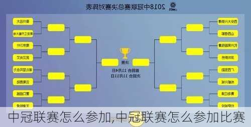 中冠联赛怎么参加,中冠联赛怎么参加比赛