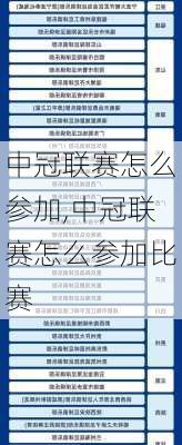 中冠联赛怎么参加,中冠联赛怎么参加比赛