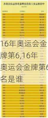 16年奥运会金牌第6,16年奥运会金牌第6名是谁