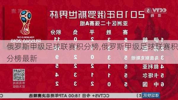 俄罗斯甲级足球联赛积分榜,俄罗斯甲级足球联赛积分榜最新