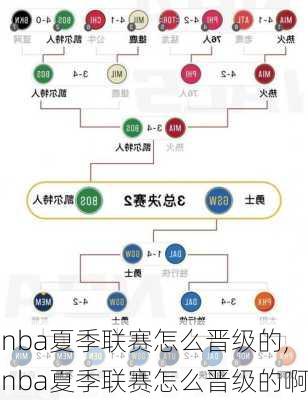 nba夏季联赛怎么晋级的,nba夏季联赛怎么晋级的啊