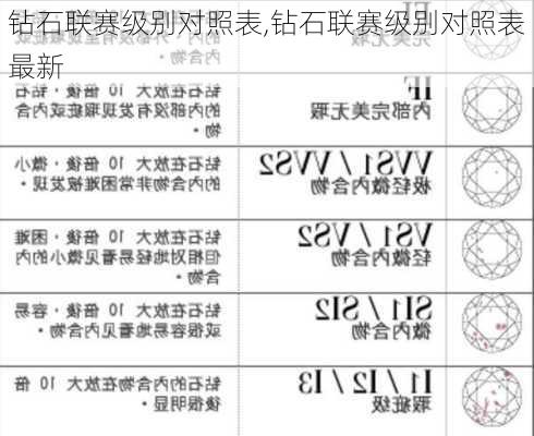 钻石联赛级别对照表,钻石联赛级别对照表最新