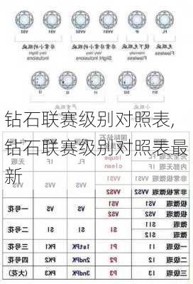 钻石联赛级别对照表,钻石联赛级别对照表最新