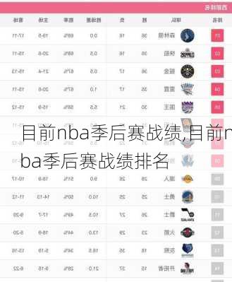 目前nba季后赛战绩,目前nba季后赛战绩排名