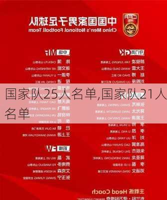 国家队25人名单,国家队21人名单