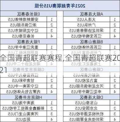 全国青超联赛赛程,全国青超联赛2021