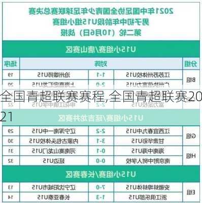 全国青超联赛赛程,全国青超联赛2021