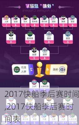 2017快船季后赛时间,2017快船季后赛时间表