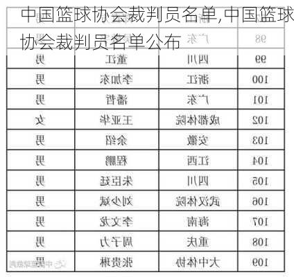 中国篮球协会裁判员名单,中国篮球协会裁判员名单公布