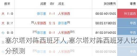 塞尔塔对阵西班牙人,塞尔塔对阵西班牙人比分预测
