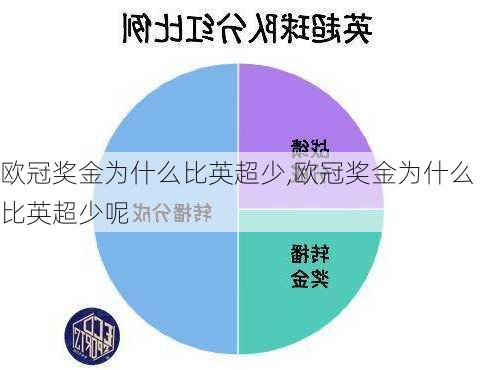 欧冠奖金为什么比英超少,欧冠奖金为什么比英超少呢