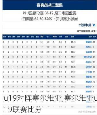 u19对阵塞尔维亚,塞尔维亚u19联赛比分