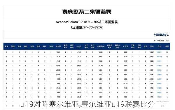 u19对阵塞尔维亚,塞尔维亚u19联赛比分