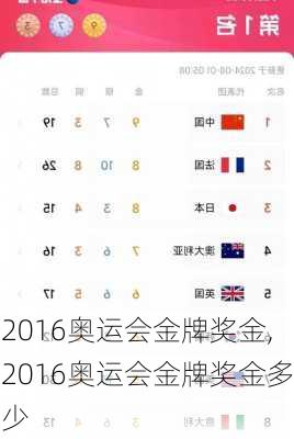 2016奥运会金牌奖金,2016奥运会金牌奖金多少