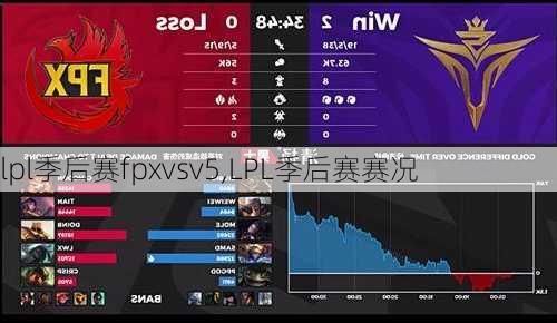 lpl季后赛fpxvsv5,LPL季后赛赛况