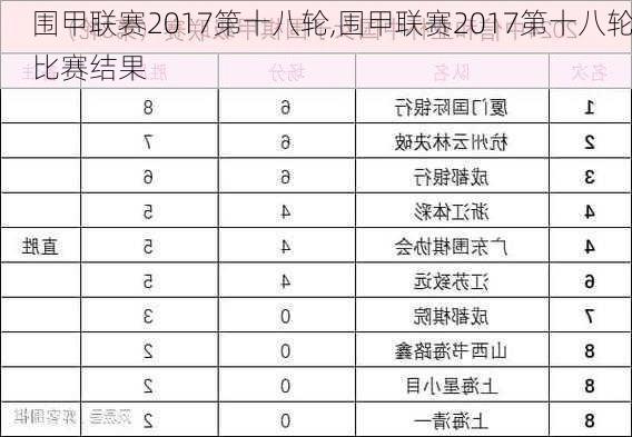 围甲联赛2017第十八轮,围甲联赛2017第十八轮比赛结果