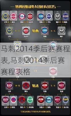 马刺2014季后赛赛程表,马刺2014季后赛赛程表格