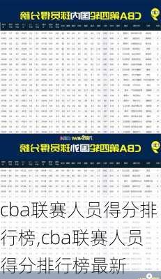 cba联赛人员得分排行榜,cba联赛人员得分排行榜最新