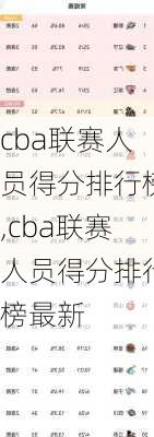 cba联赛人员得分排行榜,cba联赛人员得分排行榜最新