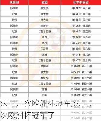 法国几次欧洲杯冠军,法国几次欧洲杯冠军了