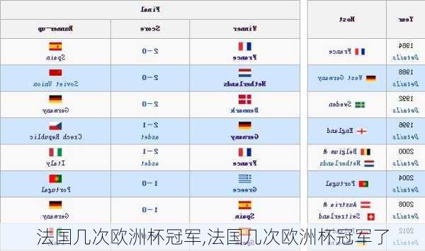 法国几次欧洲杯冠军,法国几次欧洲杯冠军了