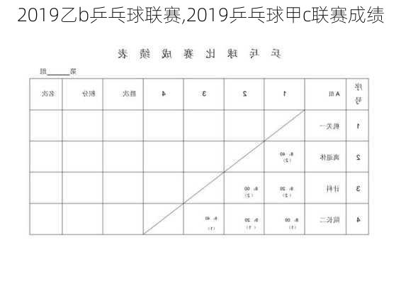 2019乙b乒乓球联赛,2019乒乓球甲c联赛成绩