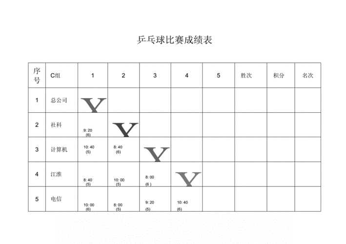 2019乙b乒乓球联赛,2019乒乓球甲c联赛成绩