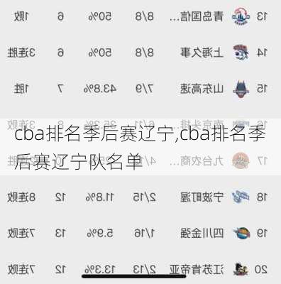 cba排名季后赛辽宁,cba排名季后赛辽宁队名单