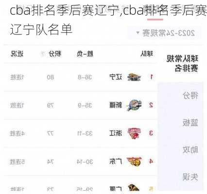 cba排名季后赛辽宁,cba排名季后赛辽宁队名单