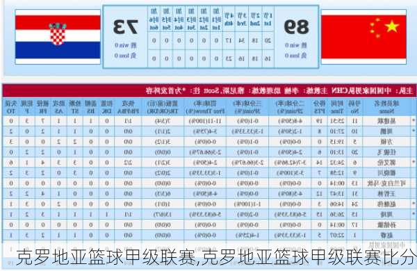 克罗地亚篮球甲级联赛,克罗地亚篮球甲级联赛比分