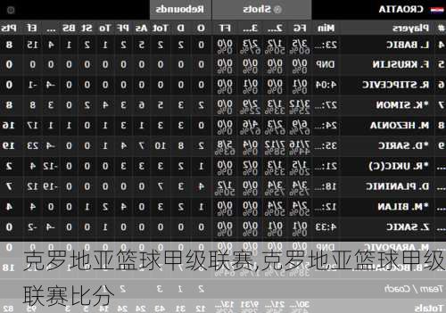 克罗地亚篮球甲级联赛,克罗地亚篮球甲级联赛比分