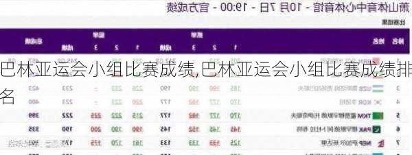 巴林亚运会小组比赛成绩,巴林亚运会小组比赛成绩排名