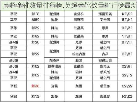 英超金靴数量排行榜,英超金靴数量排行榜最新
