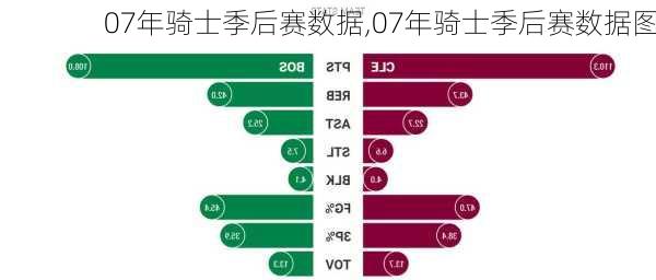 07年骑士季后赛数据,07年骑士季后赛数据图