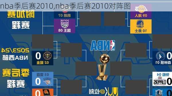 nba季后赛2010,nba季后赛2010对阵图