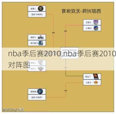 nba季后赛2010,nba季后赛2010对阵图