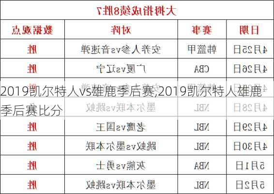 2019凯尔特人vs雄鹿季后赛,2019凯尔特人雄鹿季后赛比分