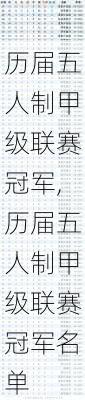 历届五人制甲级联赛冠军,历届五人制甲级联赛冠军名单