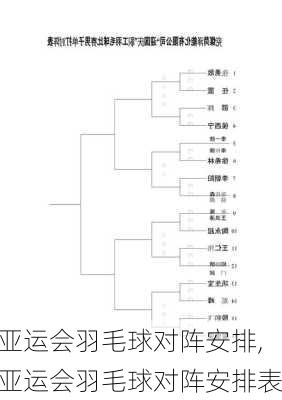 亚运会羽毛球对阵安排,亚运会羽毛球对阵安排表